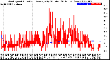 Milwaukee Weather Wind Speed<br>Actual and Average<br>by Minute<br>(24 Hours) (New)