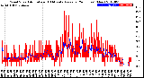 Milwaukee Weather Wind Speed<br>Actual and 10 Minute<br>Average<br>(24 Hours) (New)