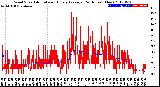 Milwaukee Weather Wind Speed<br>Actual and Hourly<br>Average<br>(24 Hours) (New)