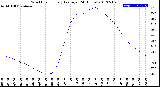 Milwaukee Weather Wind Chill<br>Hourly Average<br>(24 Hours)