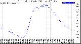 Milwaukee Weather Wind Chill<br>per Minute<br>(24 Hours)