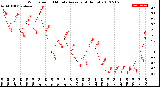 Milwaukee Weather Wind Speed<br>10 Minute Average<br>(4 Hours)