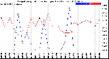 Milwaukee Weather Evapotranspiration<br>vs Rain per Day<br>(Inches)