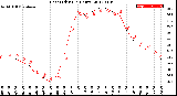 Milwaukee Weather Heat Index<br>(24 Hours)