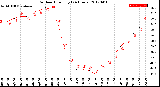 Milwaukee Weather Outdoor Humidity<br>(24 Hours)