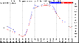 Milwaukee Weather Outdoor Temperature<br>vs Heat Index<br>(24 Hours)