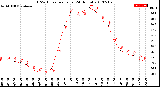 Milwaukee Weather THSW Index<br>per Hour<br>(24 Hours)