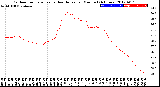 Milwaukee Weather Outdoor Temperature<br>vs Heat Index<br>per Minute<br>(24 Hours)