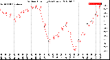 Milwaukee Weather Outdoor Humidity<br>(24 Hours)