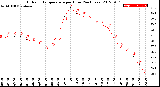 Milwaukee Weather Outdoor Temperature<br>per Hour<br>(24 Hours)