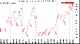 Milwaukee Weather Outdoor Temperature<br>Daily High