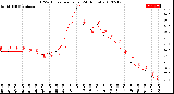 Milwaukee Weather THSW Index<br>per Hour<br>(24 Hours)