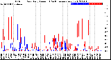 Milwaukee Weather Outdoor Rain<br>Daily Amount<br>(Past/Previous Year)