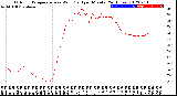 Milwaukee Weather Outdoor Temperature<br>vs Wind Chill<br>per Minute<br>(24 Hours)