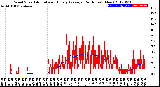 Milwaukee Weather Wind Speed<br>Actual and Hourly<br>Average<br>(24 Hours) (New)