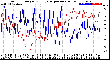 Milwaukee Weather Outdoor Humidity<br>At Daily High<br>Temperature<br>(Past Year)