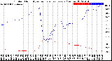 Milwaukee Weather Outdoor Humidity<br>vs Temperature<br>Every 5 Minutes