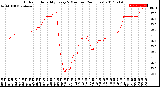 Milwaukee Weather Outdoor Humidity<br>Every 5 Minutes<br>(24 Hours)