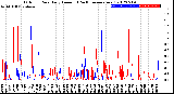 Milwaukee Weather Outdoor Rain<br>Daily Amount<br>(Past/Previous Year)