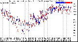 Milwaukee Weather Outdoor Temperature<br>Daily High<br>(Past/Previous Year)