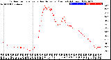 Milwaukee Weather Outdoor Temperature<br>vs Heat Index<br>per Minute<br>(24 Hours)