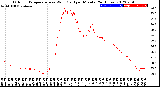 Milwaukee Weather Outdoor Temperature<br>vs Wind Chill<br>per Minute<br>(24 Hours)