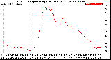 Milwaukee Weather Outdoor Temperature<br>per Minute<br>(24 Hours)