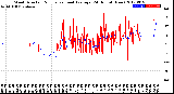 Milwaukee Weather Wind Direction<br>Normalized and Average<br>(24 Hours) (New)