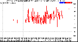 Milwaukee Weather Wind Direction<br>Normalized and Median<br>(24 Hours) (New)