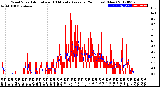 Milwaukee Weather Wind Speed<br>Actual and 10 Minute<br>Average<br>(24 Hours) (New)