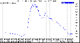 Milwaukee Weather Wind Chill<br>per Minute<br>(24 Hours)