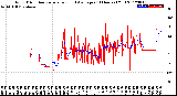 Milwaukee Weather Wind Direction<br>Normalized and Average<br>(24 Hours) (Old)