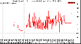 Milwaukee Weather Wind Direction<br>Normalized<br>(24 Hours) (Old)