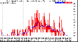 Milwaukee Weather Wind Speed<br>Actual and Median<br>by Minute<br>(24 Hours) (Old)