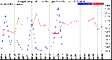 Milwaukee Weather Evapotranspiration<br>vs Rain per Day<br>(Inches)