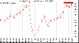 Milwaukee Weather Outdoor Humidity<br>(24 Hours)