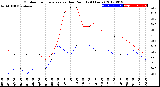 Milwaukee Weather Outdoor Temperature<br>vs Dew Point<br>(24 Hours)