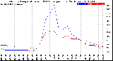 Milwaukee Weather Outdoor Temperature<br>vs THSW Index<br>per Hour<br>(24 Hours)