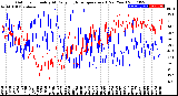 Milwaukee Weather Outdoor Humidity<br>At Daily High<br>Temperature<br>(Past Year)