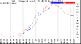 Milwaukee Weather Outdoor Temperature<br>vs Wind Chill<br>(24 Hours)