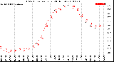 Milwaukee Weather THSW Index<br>per Hour<br>(24 Hours)