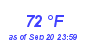 Milwaukee Weather Dewpoint High High Month