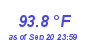 Milwaukee Weather Temperature High Year