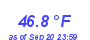 Milwaukee Weather Temperature Low Month