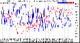 Milwaukee Weather Outdoor Humidity<br>At Daily High<br>Temperature<br>(Past Year)