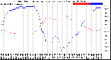 Milwaukee Weather Outdoor Humidity<br>vs Temperature<br>Every 5 Minutes