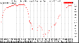 Milwaukee Weather Outdoor Humidity<br>Every 5 Minutes<br>(24 Hours)