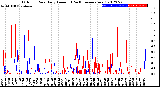 Milwaukee Weather Outdoor Rain<br>Daily Amount<br>(Past/Previous Year)