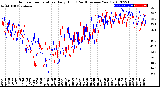 Milwaukee Weather Outdoor Temperature<br>Daily High<br>(Past/Previous Year)