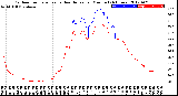 Milwaukee Weather Outdoor Temperature<br>vs Heat Index<br>per Minute<br>(24 Hours)